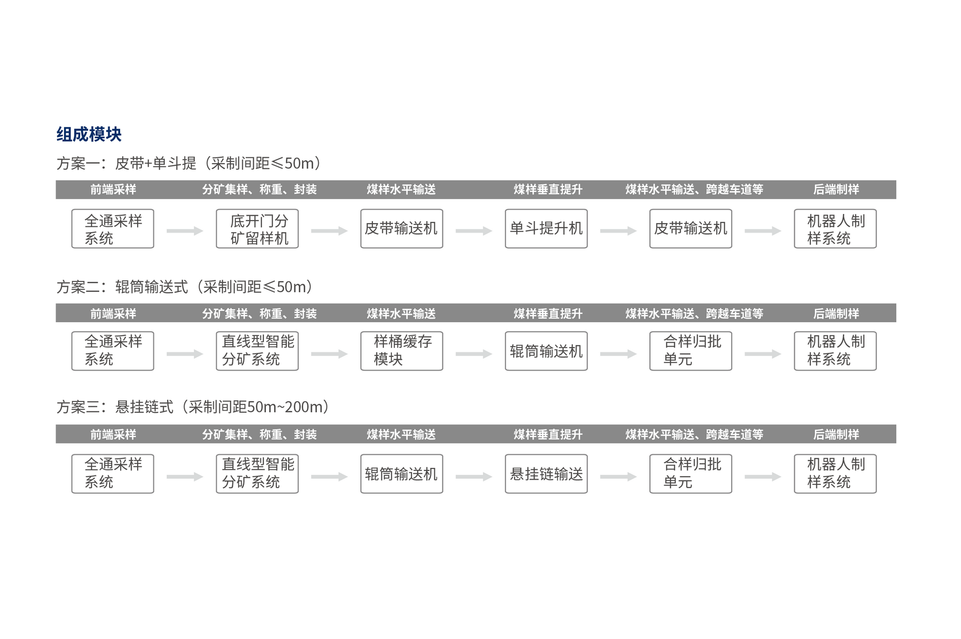 SDSDC 采制短距離對接系統