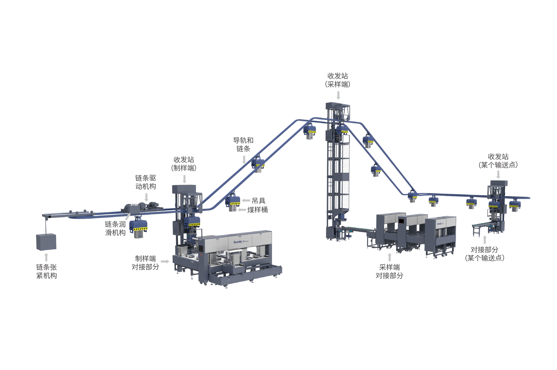 SDSCC 樣桶懸挂鏈輸送系統