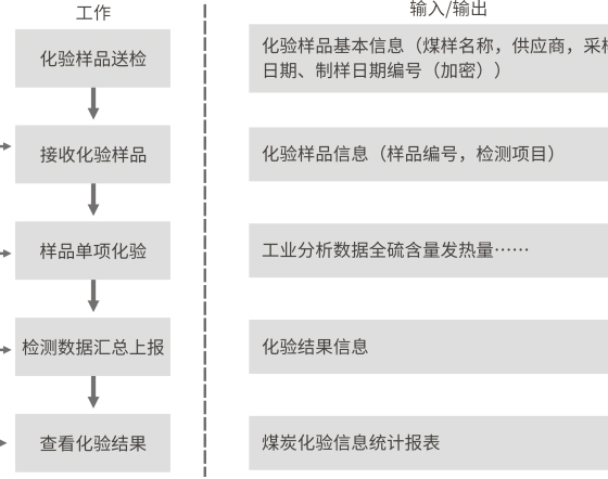 SDCD1000煤質(zhì)數據管理(lǐ)系統